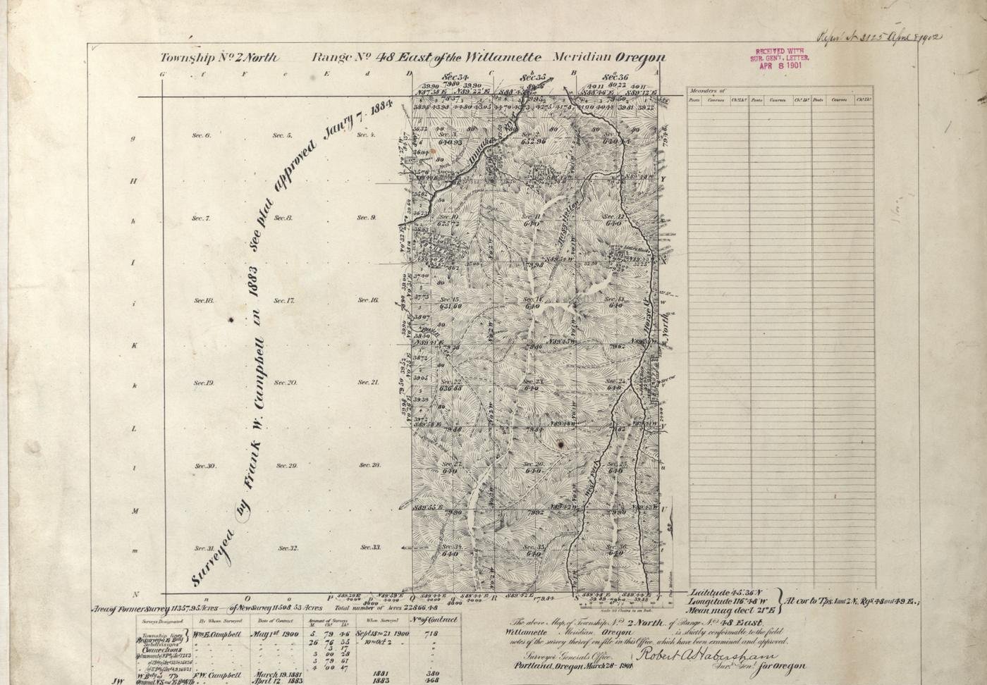 1900 township survey plat with handwritten notes